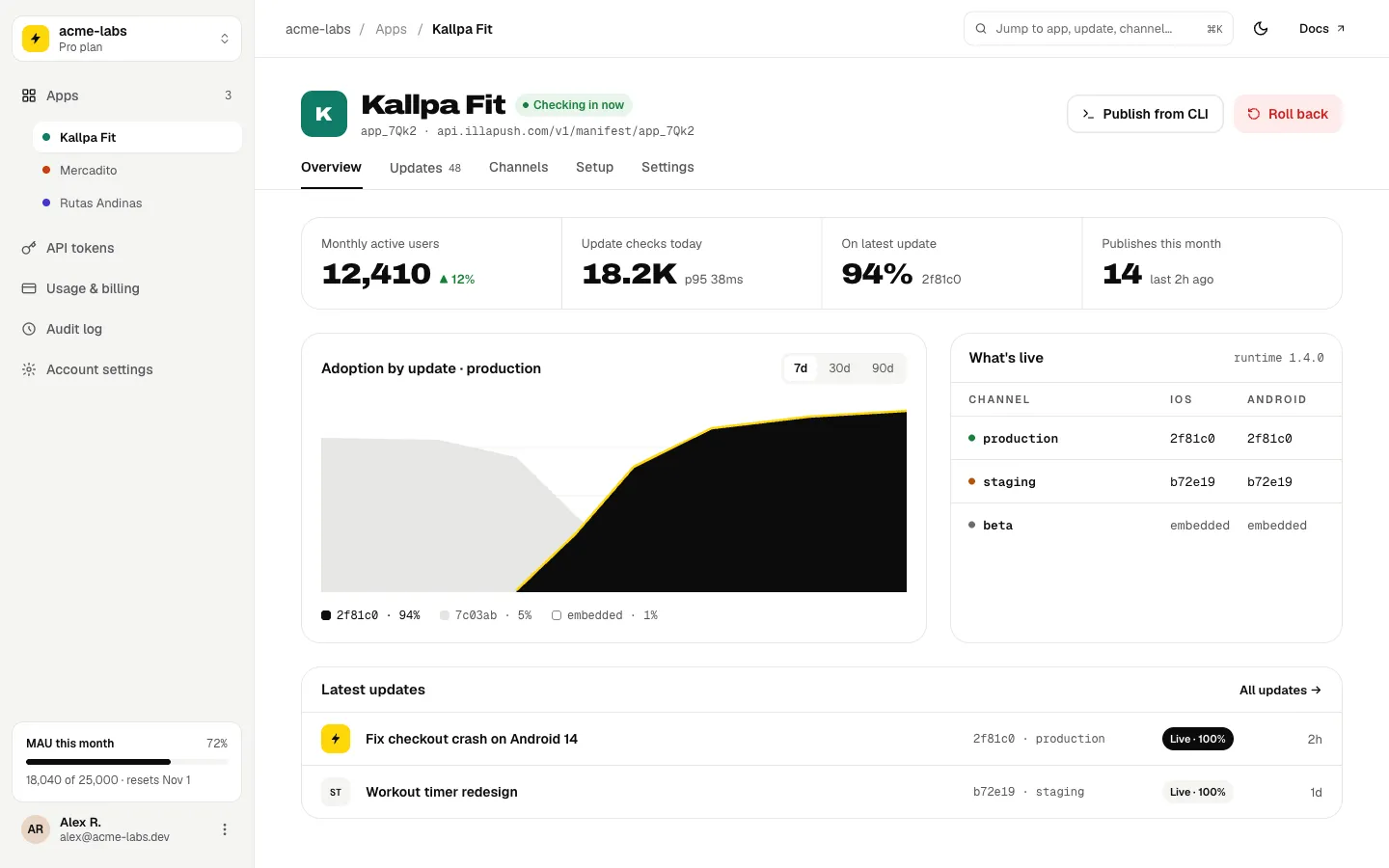 Illapush portal showing adoption per update.