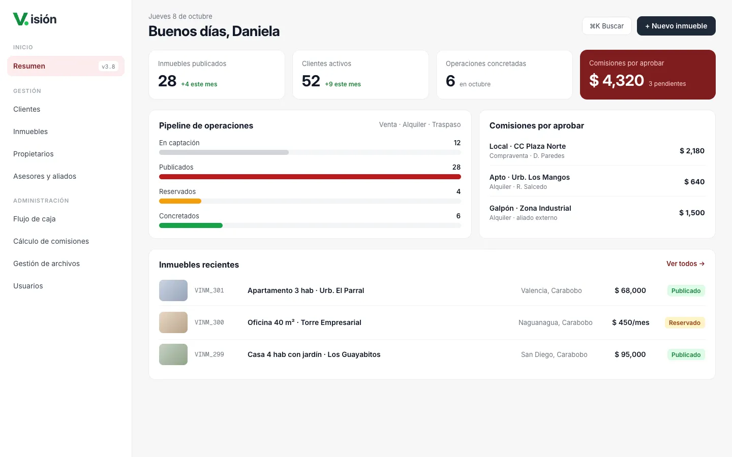 Visión Inmobiliaria panel with the daily summary, in the redesign proposal.
